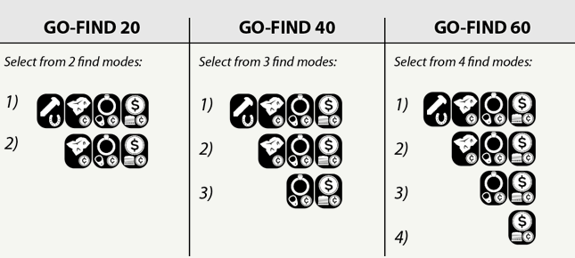 minelab-go-find-20-40-60-03