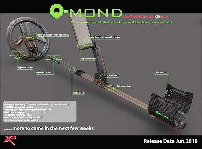 New XP Q-Mond machine? Novelty 2018 (look at that!)