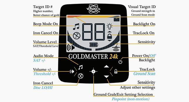 White’s Goldmaster 24K. NEW 2018 (+ price, video)