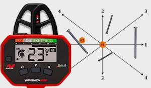 Recovery speed: Minelab Vanquish 340 Nail Board Test
